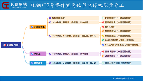 网站3