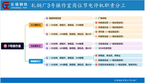 网站4